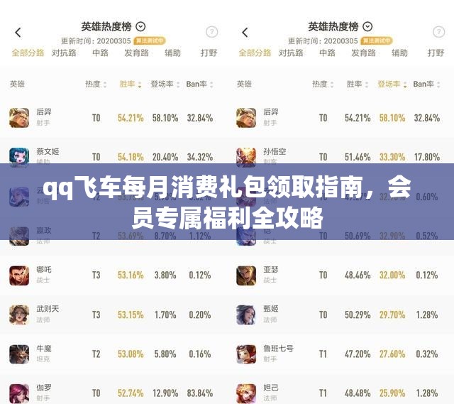 qq飞车每月消费礼包领取指南，会员专属福利全攻略