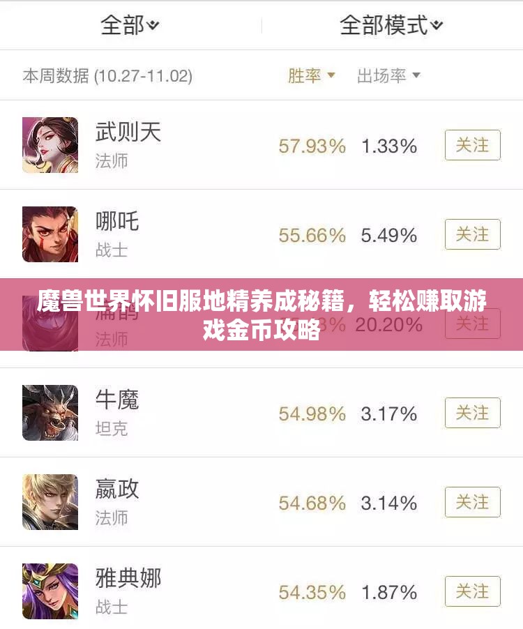 魔兽世界怀旧服地精养成秘籍，轻松赚取游戏金币攻略