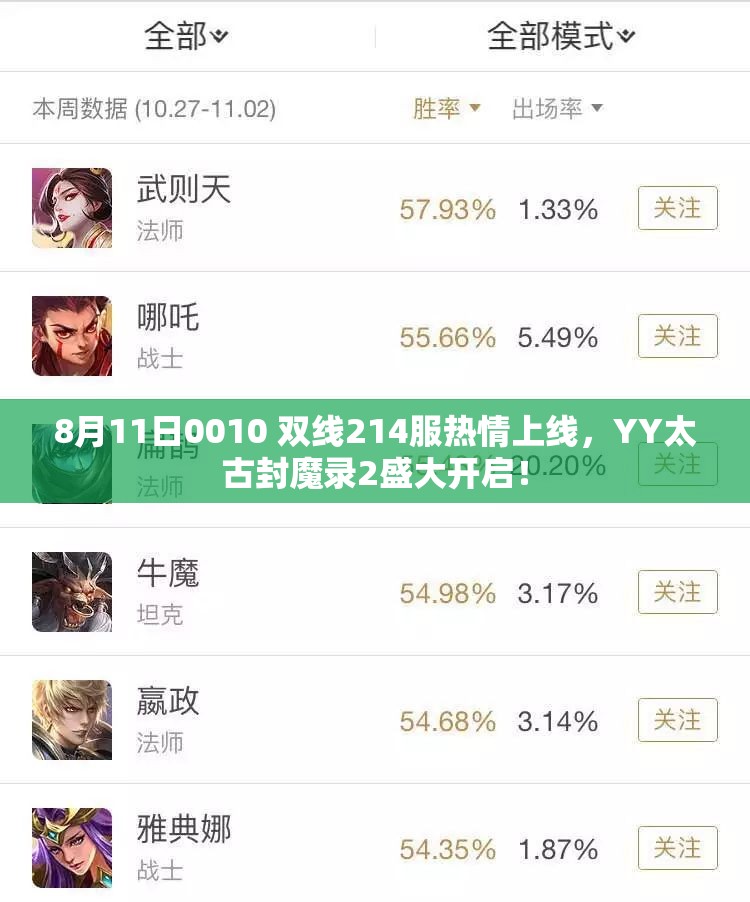 8月11日0010 双线214服热情上线，YY太古封魔录2盛大开启！